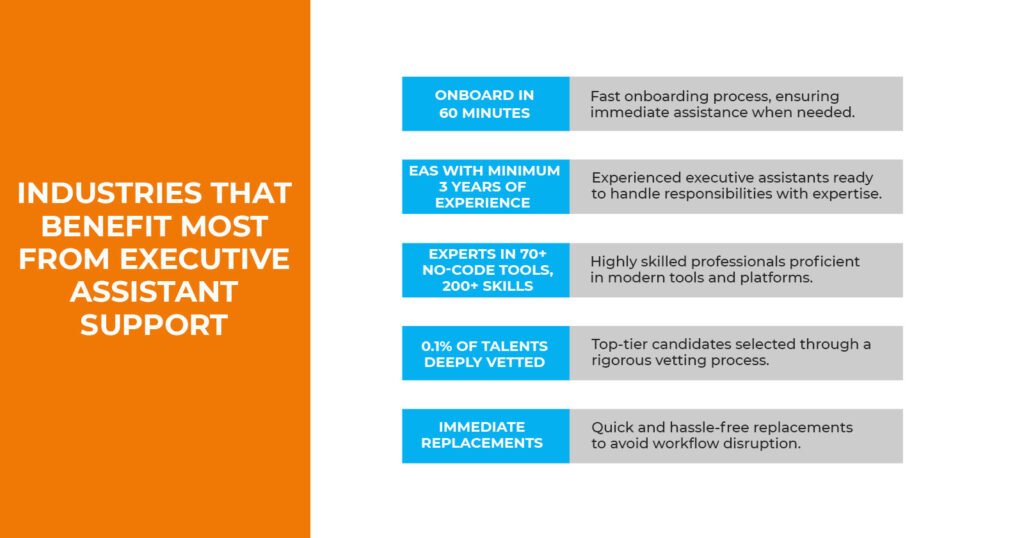 Industries That Benefit Most from Executive Assistant Support