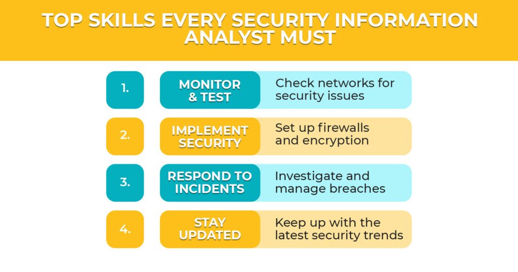 Top Skills Every Security Information Analyst Must Learn
